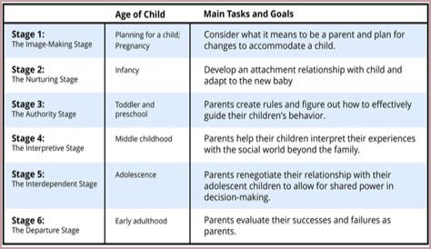A Guide For Aspiring Stage Parents